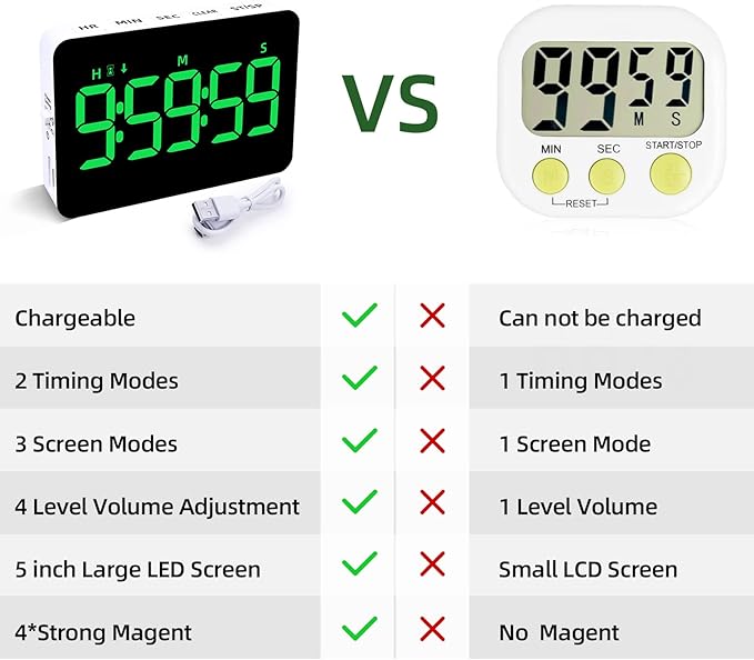 Rechargeable Digital Kitchen Timer for Cooking, Magnetic Timers with Countdown/up, Kids Timer with 5”LED Display 3 Brightness 4 Volume Adjustable for Classroom/Office/Home/Work/Fitness/Game(Green)