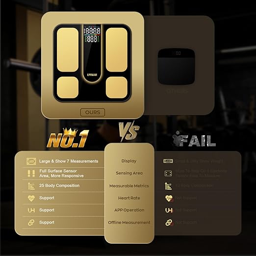 Professional Smart Scale for Body Weight, BMI, Body Fat, Muscle Mass, Highly Accurate 25 Body Composition Weighing Machine, Bathroom Digital Scale Large Display Sync with Fitness App, 402lb