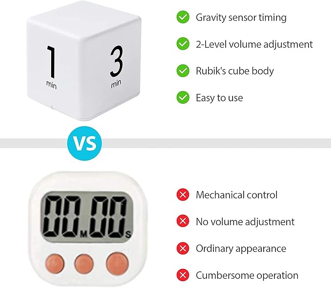 JOYIT Cube Timer 1 3 5 10 Minutes - Flip Countdown Visual Timer for Time Management, Kitchen, Workout, Study, Classroom, Office, Games