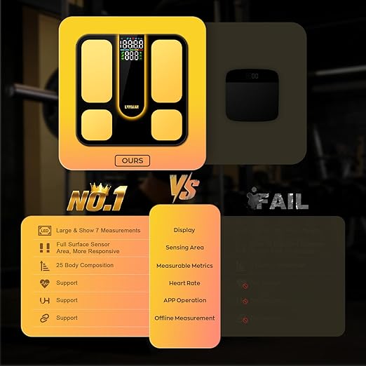 Professional Smart Scale for Body Weight, BMI, Body Fat, Muscle Mass, Highly Accurate 25 Body Composition Weighing Machine, Bathroom Digital Scale Large Display Sync with Fitness App, 402lb