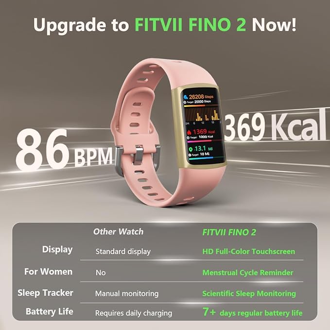 FITVII FINO 2 Slim Fitness Tracker, Smart Watch with Blood Oxygen, Sleep Monitor, 24/7 Heart Rate & Blood Pressure, IP68 Waterproof Health Activity Trackers with Calories Step Counter for Women Men