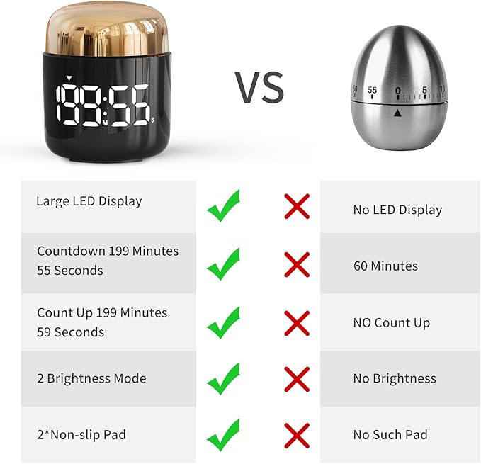 Digital Kitchen Timer,Countdown Countup Timer with Large LED Display Volume Adjustment,Timer for Cooking, Classroom Time for Kids and Teachers. (Gold)