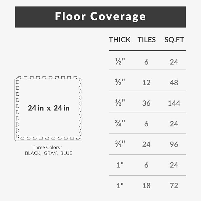 Fitvids Puzzle Exercise Gym Flooring Mat, 3/4" Thick High-Density EVA Interlocking Tiles Workout Mat for Home Gym, Fitness Equipment, MMA, Gymnastics, 6-Piece Shock-Absorbing Exercise Mat (24 Sq Ft)