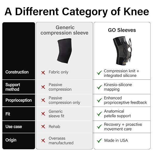 Kinesiology Knee Compression Sleeves - Professional Knee Support Braces for Men and Women for Joint Pain Relief, Swelling, ACL, MCL, FSA and HSA Approved (White, Large)