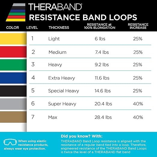 THERABAND Resistance Band Loop Set, 18" Workout Bands for Strength Training, Stretching & Physical Therapy, Set of 3 Color-Coded Exercise Bands with Varying Resistance Levels, Portable & Durable