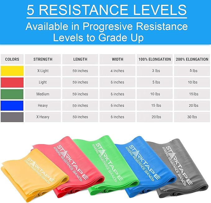 Bundle Resistance Bands Set of 5 & Foot Leg Stretcher for Physical Therapy, Professional Elastic Band. Perfect for Plantar Fasciitis Home Exercise, Workout, Strength Training, Yoga, Pilates, Rehab Leg