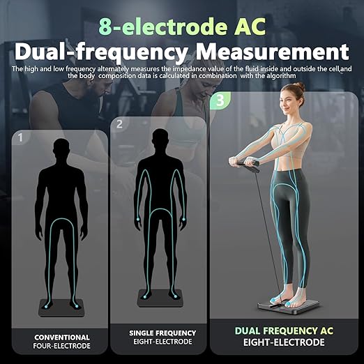 Smart Scale for Body Weight and Fat,BMI,Muscle Mass 57 Body Composition Measurement,8 Electrodes Digital Bathroom Scale,with 5.25-inch VA Color Screen on Retractable Handle,485lbs