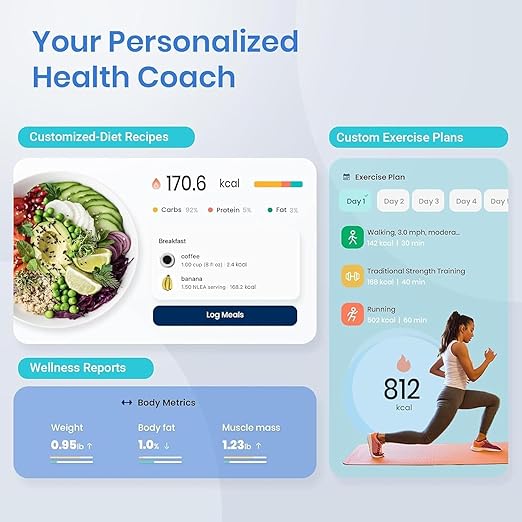 Smart Scale for Body Weight, Digital Bathroom Weighing Scale with Smart Sync App, BMI, Body Fat, Muscle Mass, Accurate Bluetooth Home User Health Equipment