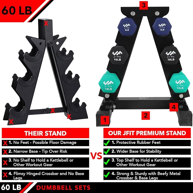 JFIT Dumbbell Pairs or Sets – Neoprene & Vinyl Coated Hand Weights for Home Gym, Strength Training, Aerobics, Cardio Exercise and Fitness
