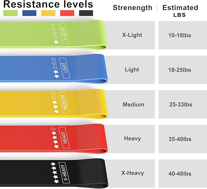 Resistance Loop Exercise Bands, Resistance Bands Exercise Bands for Home Fitness, Stretching, Strength Training, Physical Therapy,Elastic Workout Bands for Women Men Kids, Set of 5