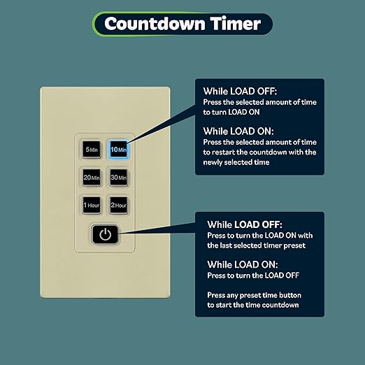 TOPGREENER 2-Hour Countdown Timer Switch, 5-10-20-30 Min 1-2 Hour Settings, for Fans and Lights, LED Indicator, 120VAC 60Hz, 1/2HP, 150W LED, Neutral Wire Required, UL Listed, TGT06-2H-RT-I, Ivory