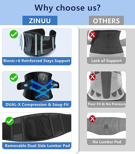 Dual X-Back Brace for Lower Back Pain Women Men, 8X Powerful Lumbar Support Belt with Bionic Support System, Breathable Mesh Design, Adjustable Back Support Belt with 3D Lumbar Pad for Sciatica, Heavy Lifting, Work, Gifts for Mom Dad