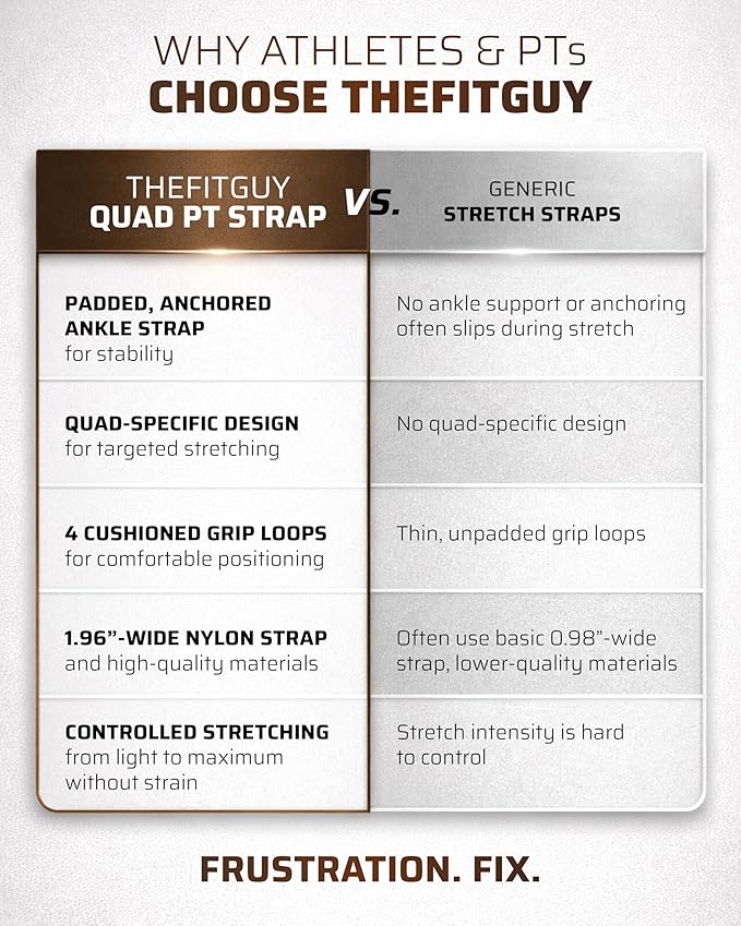 THEFITGUY Quad Stretcher - Quad Stretch Strap with Secure Ankle Support | 4-Loop Quad & Hip Flexor Stretch Band for Physical Therapy, Mobility, Post-Workout Recovery | Non-Elastic Leg Stretching Strap